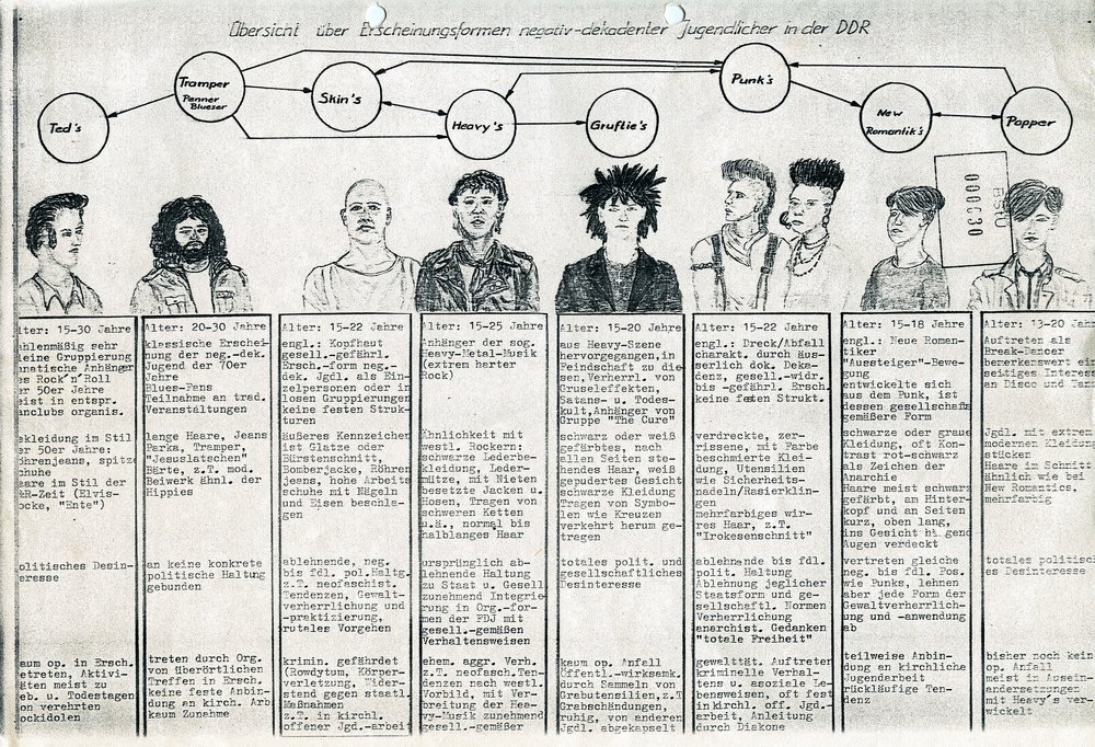„Übersicht über die Erscheinungsformen negativ-dekadenter Jugendlicher in der DDR“, BStU, MfS, BV Erfurt, KD Weimar, Nr. 1362, Bl. 30